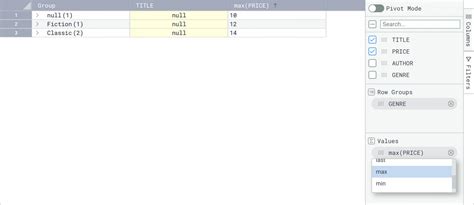 Image result for SQL Int Maximum