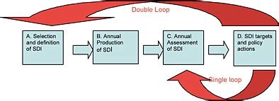 Double Loop Process Diagram に対する画像結果