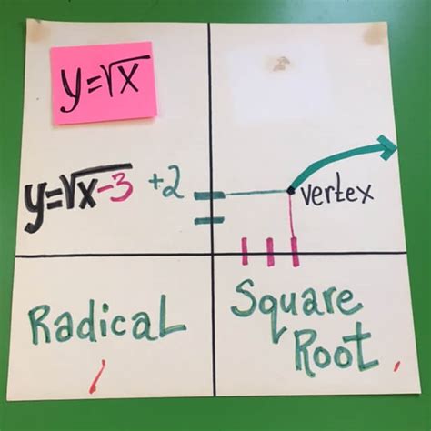 Toradh íomhá ar Elementary Science and Math Classroom