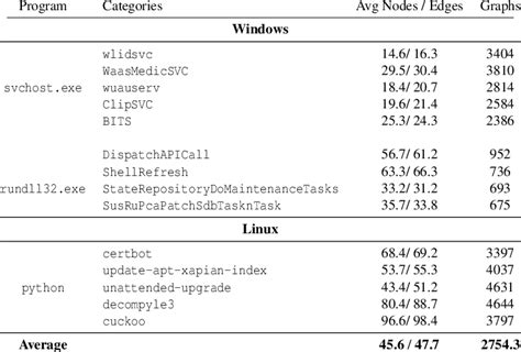 Classification Data Point Graph に対する画像結果