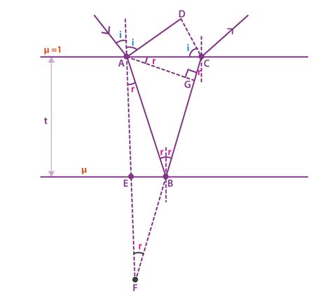 Toradh íomhá ar Images of Parallel Interference