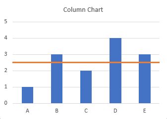 Horizontal Line Chart Excel に対する画像結果