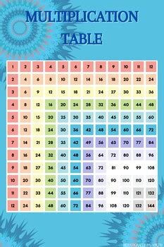 Toradh íomhá ar Multiplication Table Visual Basic