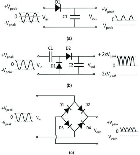 Image result for Full Wave Bridge Rectifier Graph