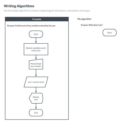Image result for Lesson On Writing Algorithms