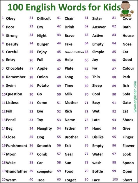 Image result for English Binder Labels