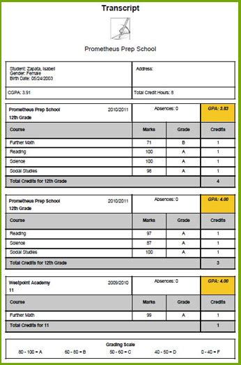 Toradh íomhá ar Editing Transcripts