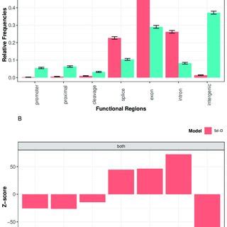 ChIP-seq Model に対する画像結果