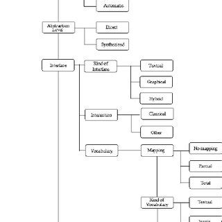 Problem Domain Define に対する画像結果
