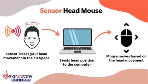 Image result for Computer Mouse for Disabled People