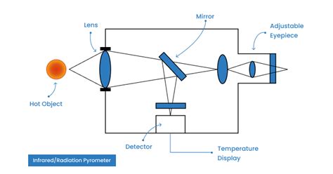 Solidification Pyrometer に対する画像結果