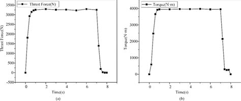 Afbeeldingsresultaten voor Torque Experiment