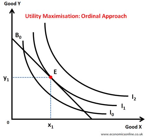 Afbeeldingsresultaten voor Utility Maximization Table