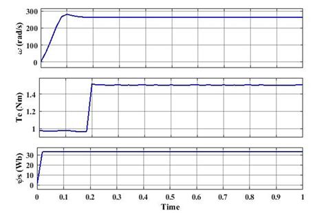 Image result for Torque Andgular Velocity