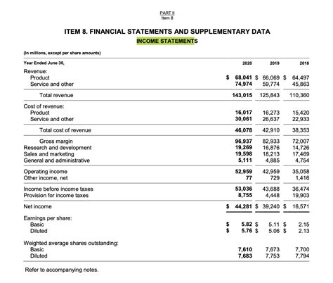 Income Statement Line Items に対する画像結果