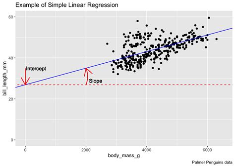 Image result for Simple Linear Regression Graph