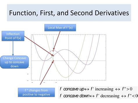 Derivative Graph of Two Way Function కోసం చిత్ర ఫలితం