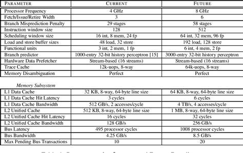 Image result for Out of Order Execution Diagram