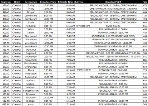 SETC Classic Bus కోసం చిత్ర ఫలితం