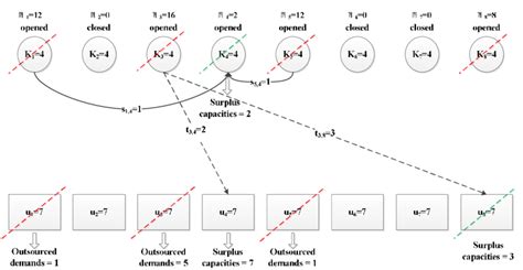 Image result for Example of Specifications