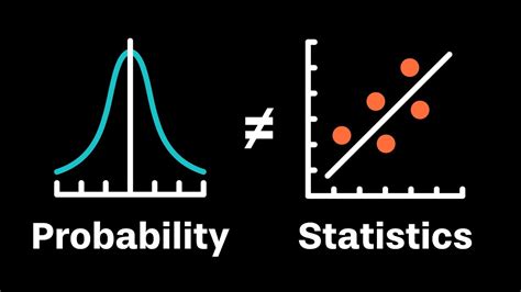 Image result for Statistics vs Probability