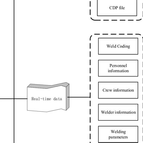Bildergebnis für Structure of Database