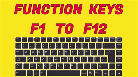 Image result for List of Function Keys