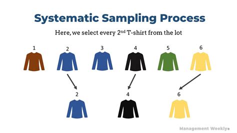 Image result for Linear Systematic Sampling