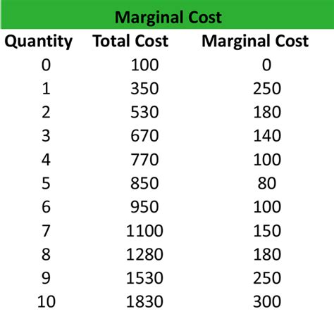 Marginal Cost per Unit に対する画像結果