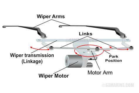 Afbeeldingsresultaten voor How Windscreen Wipers Work