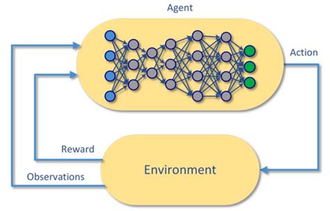 Image result for Deep Reinforcement Learning Data Collection