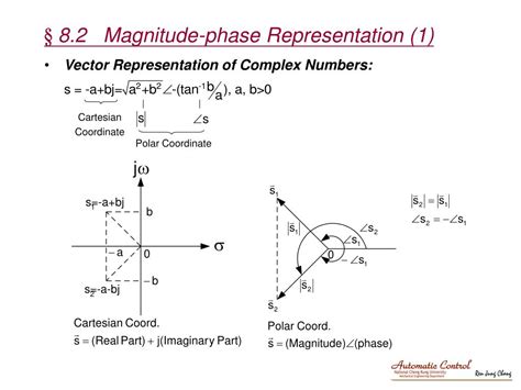 Afbeeldingsresultaten voor Complex Number Magnitude