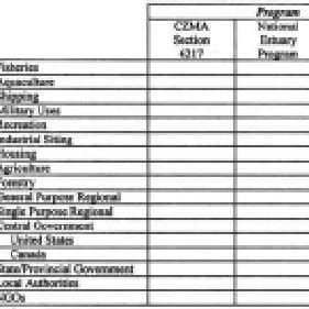 Image result for Program Governance Matrix