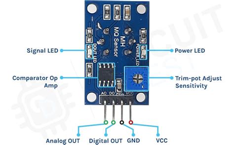 Afbeeldingsresultaten voor Gas Sensor Connection With Arduino