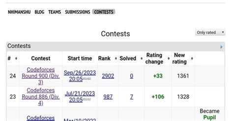 Image result for Codeforces Rating Graph
