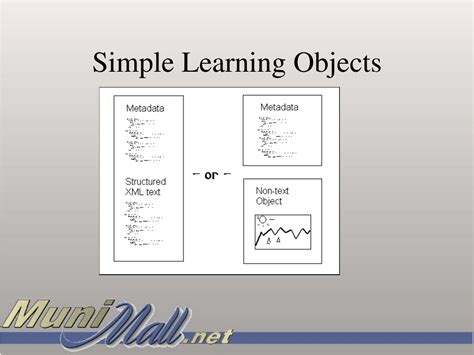 Image result for Learning Object
