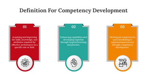 Toradh íomhá ar Competency Development Programme Template