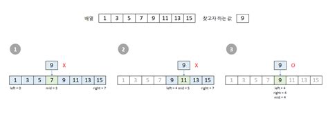 Afbeeldingsresultaten voor Algorithm for Binary Search in C Language