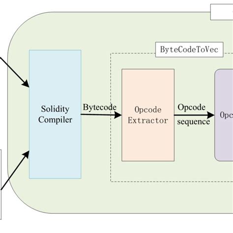 Opcode for Table に対する画像結果