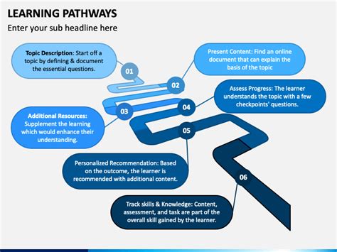 Image result for Learning Path Graphic