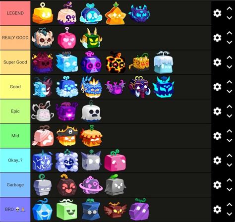 New Blox Fruits Update に対する画像結果