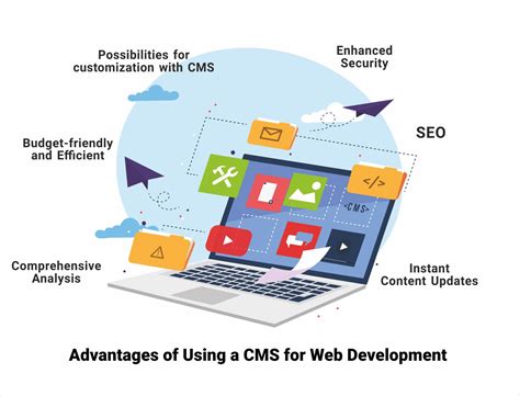 Image result for CMS Web