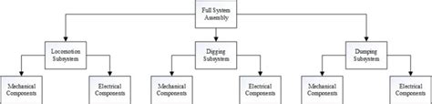 Functional Decomposition Diagram Example に対する画像結果
