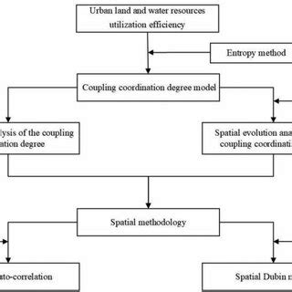 نتيجة الصورة لـ Graphical Abstract of Research Paper