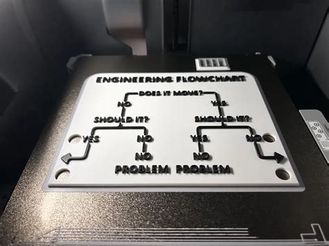 Image result for All Types of Engineering Courses Create Image Flow Chart