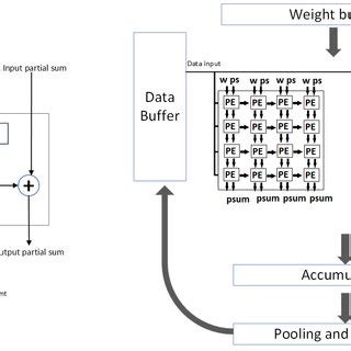 Image result for Accelerator Card System Diagram