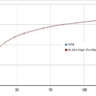 Image result for Encoding Test
