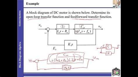 Image result for Overleaf Block Diagram