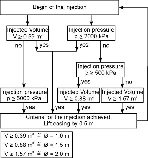 Image result for Water Injection Flow Chart