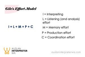 Image result for Interpreting Process Models